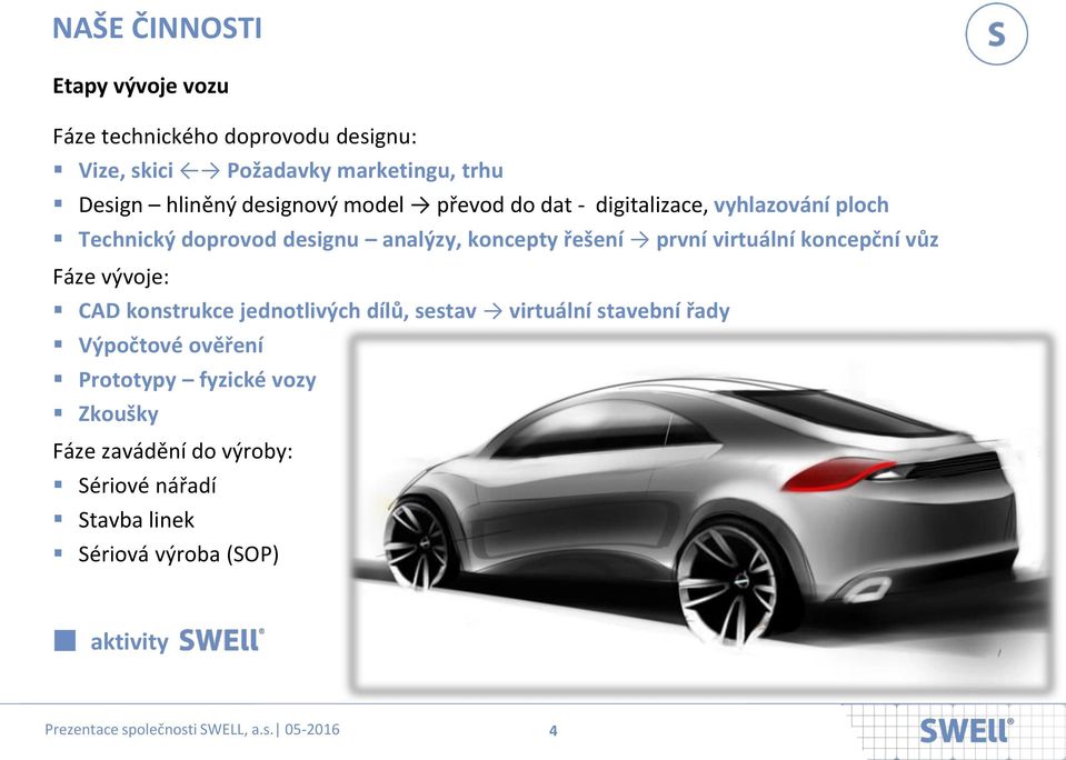 řešení první virtuální koncepční vůz Fáze vývoje: CAD konstrukce jednotlivých dílů, sestav virtuální stavební řady