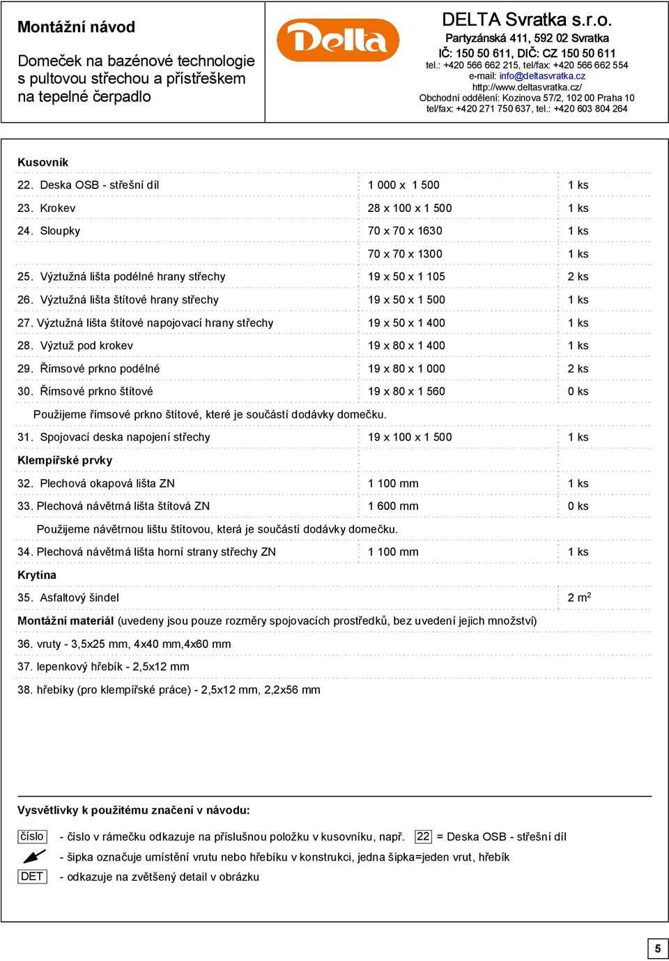 : +20 603 80 26 Kusovník 22. Deska OSB - střešní díl 000 x 500 ks 23. Krokev 28 x 00 x 500 ks 2. Sloupky 70 x 70 x 30 ks 70 x 70 x 300 ks 25. Výztužná lišta podélné hrany střechy 9 x 50 x 05 2 ks 26.