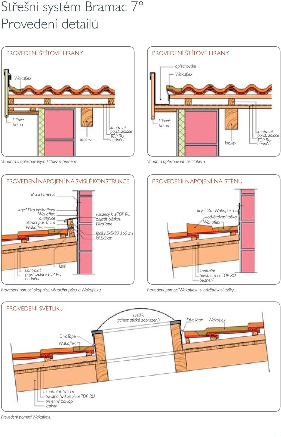 okapnice větrací pás 8 cm vytažený kraj TOP RU zajistit páskou DivoTape špalíky 5x5x20 á 60 cm lať 5x3 cm krycí lišta u odvětrávací taška latě pojist. izolace TOP RU pojist.