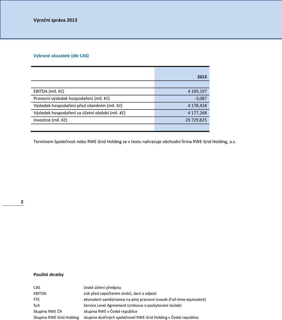 Kč) 29 729,825 Termínem Společnost