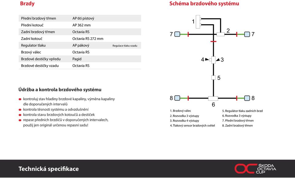 dle doporučených intervalů kontrola těsnosti systému a odvzdušnění kontrola stavu brzdových kotoučů a destiček repase předních brzdičů v doporučených intervalech, použij jen originál určenou repasní