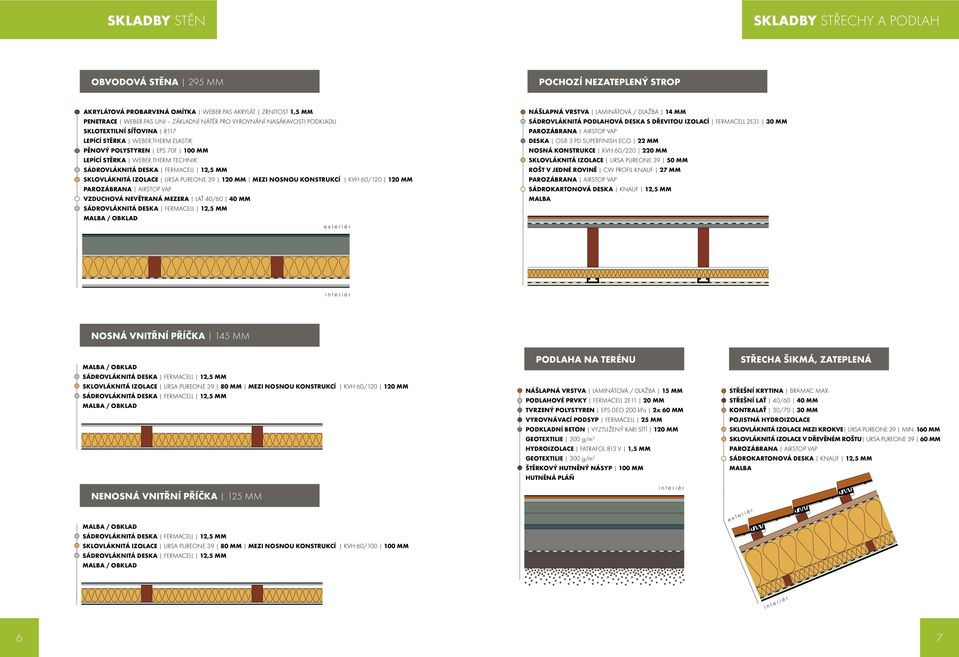 THERM TECHNIK SÁDROVLÁKNITÁ DESKA FERMACELL 12,5 MM SKLOVLÁKNITÁ IZOLACE URSA PUREONE 39 120 MM MEZI NOSNOU KONSTRUKCÍ KVH 60/120 120 MM PAROZÁBRANA AIRSTOP VAP VZDUCHOVÁ NEVĚTRANÁ MEZERA LAŤ 40/60