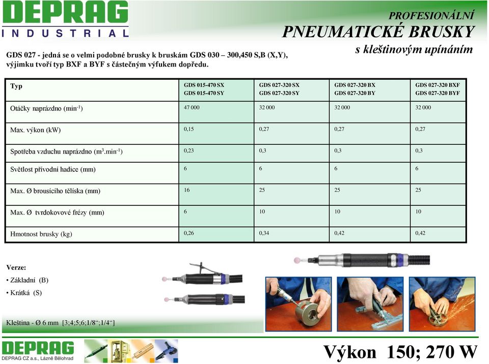 BYF Otáčky naprázdno (min -1 ) 47 000 32 000 32 000 32 000 Max. výkon (kw) 0,15 0,27 0,27 0,27 Spotřeba vzduchu naprázdno (m 3.