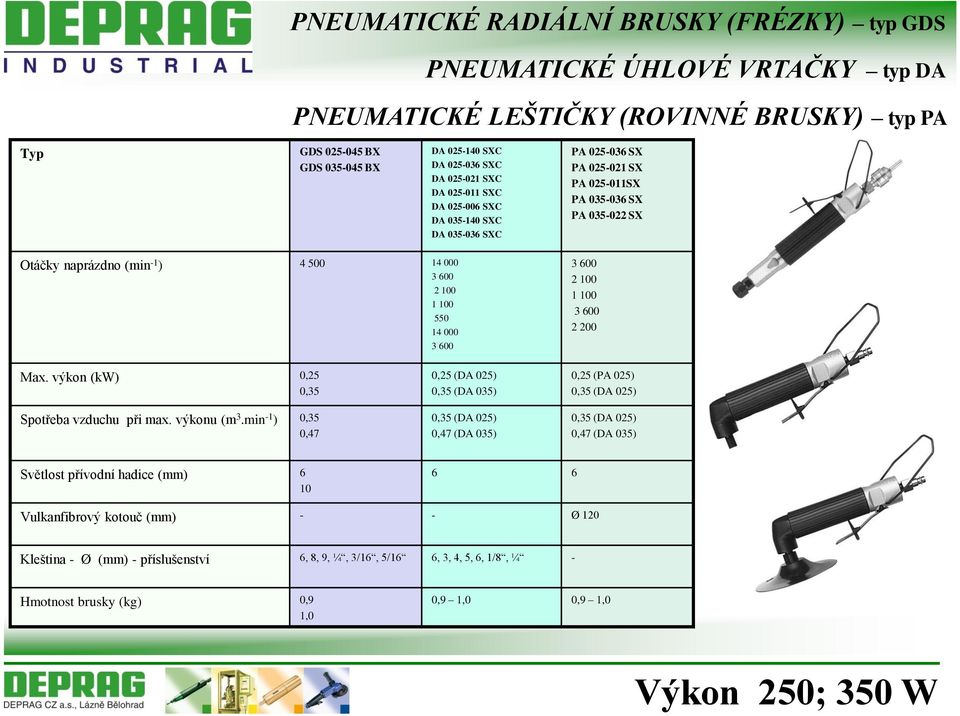 000 3 600 3 600 2 100 1 100 3 600 2 200 Max. výkon (kw) 0,25 0,35 Spotřeba vzduchu při max. výkonu (m 3.