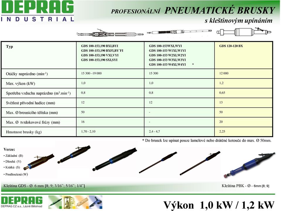 min -1 ) 0,8 0,8 0,65 Světlost přívodní hadice (mm) 12 12 13 Max. Ø brousícího tělíska (mm) 50-50 Max.