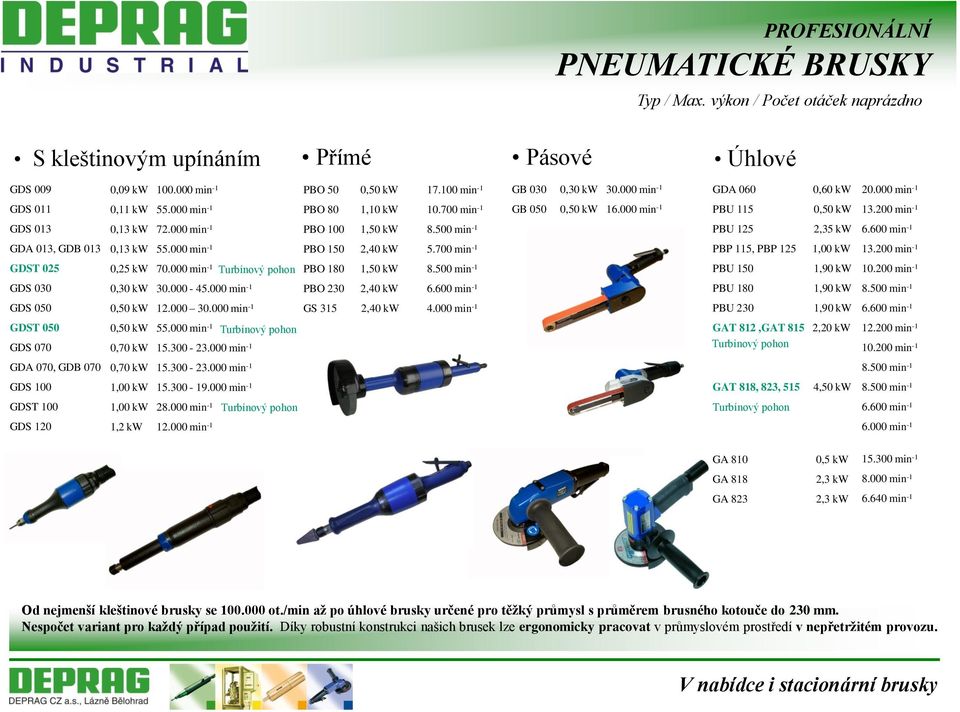 200 min -1 GDS 013 0,13 kw 72.000 min -1 PBO 100 1,50 kw 8.500 min -1 PBU 125 2,35 kw 6.600 min -1 GDA 013, GDB 013 0,13 kw 55.000 min -1 PBO 150 2,40 kw 5.700 min -1 PBP 115, PBP 125 1,00 kw 13.