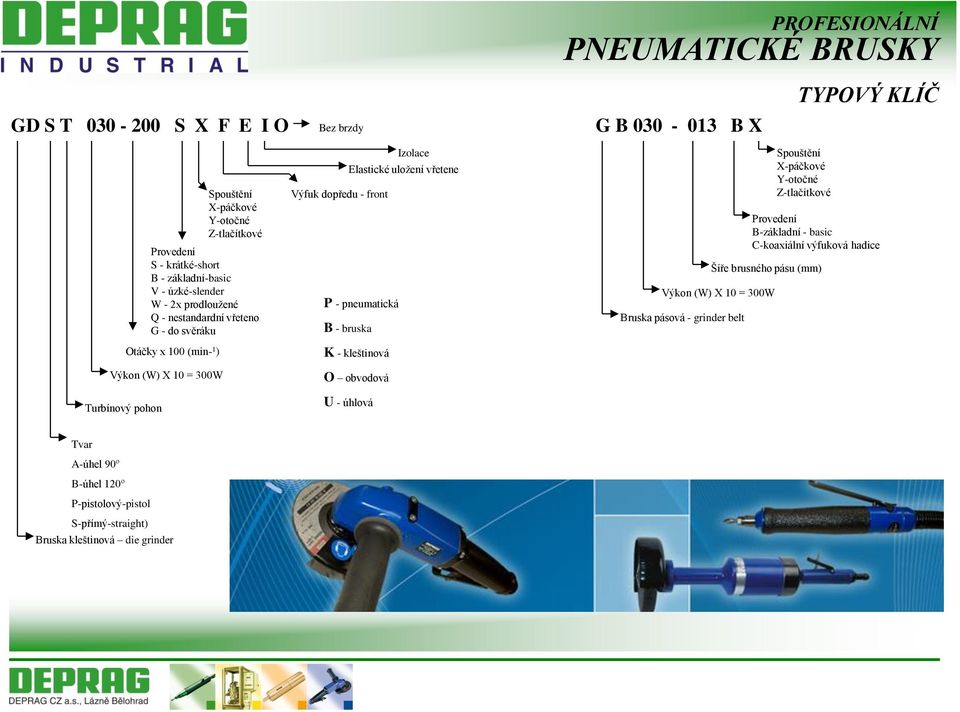 PNEUMATICKÉ BRUSKY G B 030-013 B X Šíře brusného pásu (mm) Výkon (W) X 10 = 300W Bruska pásová - grinder belt PROFESIONÁLNÍ TYPOVÝ KLÍČ Spouštění X-páčkové Y-otočné Z-tlačítkové