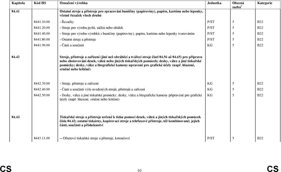 00 - Stroje pro výrobu výrobků z buničiny (papíroviny), papíru, kartónu nebo lepenky tvarováním P/ST 5 B22 8441.80.00 - Ostatní stroje a přístroje P/ST 5 B22 8441.90.