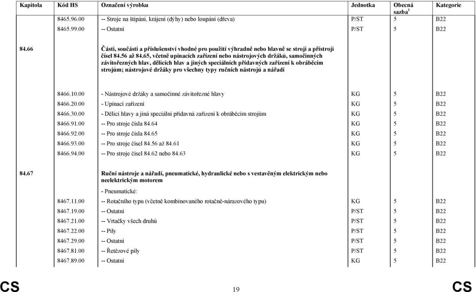 65, včetně upínacích zařízení nebo nástrojových držáků, samočinných závitořezných hlav, dělicích hlav a jiných speciálních přídavných zařízení k obráběcím strojům; nástrojové držáky pro všechny typy