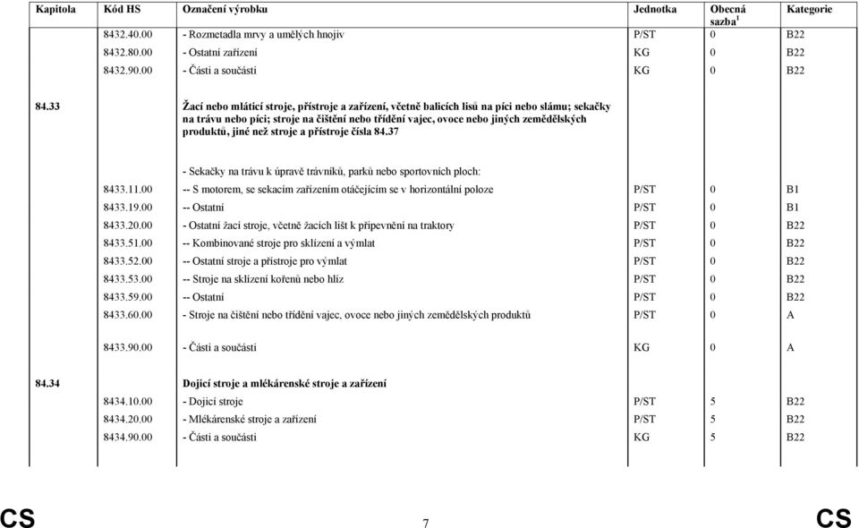 jiné než stroje a přístroje čísla 84.37 - Sekačky na trávu k úpravě trávníků, parků nebo sportovních ploch: 8433.11.