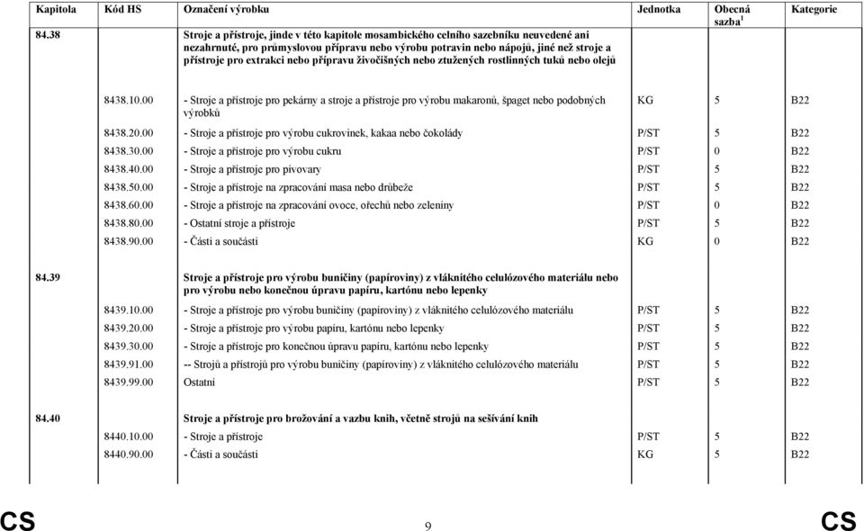 extrakci nebo přípravu živočišných nebo ztužených rostlinných tuků nebo olejů Kategorie 8438.10.