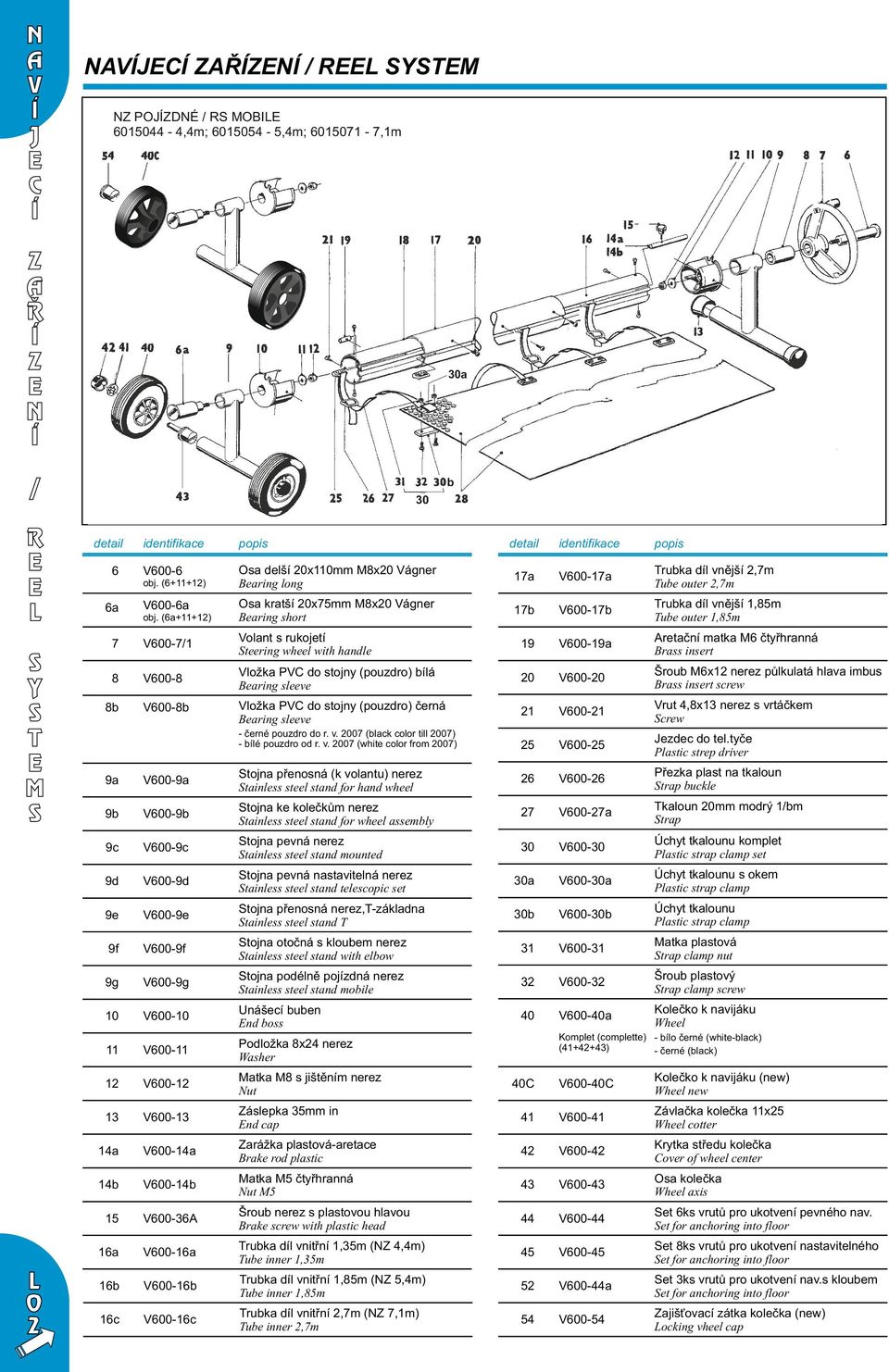 insert 8 6-8 ložka P do stojny (pouzdro) ílá Bearing sleeve 2 6-2 Šrou 6x12 nerez půlkulatá hlava imus Brass insert screw 8 6-8 ložka P do stojny (pouzdro) černá Bearing sleeve 21 6-21 rut 4,8x13