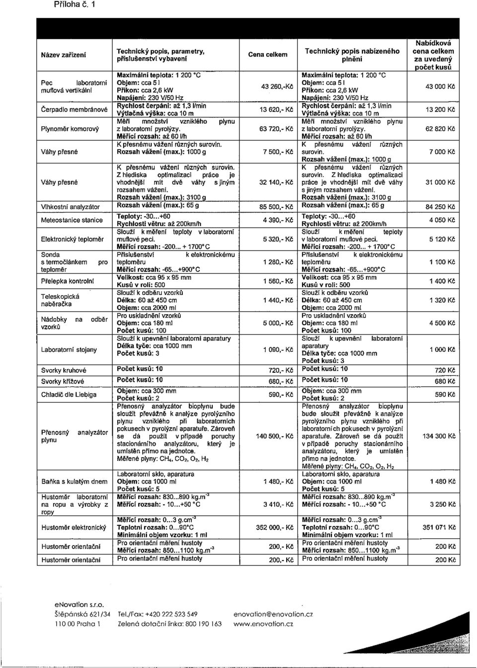 teplota: 1 200 C Pec laboratorní Objem: cca 51 43 260,-KČ Objem: cca 51 43 QQQ KČ mullová vertikální Příkon: cca 2,6 kw Příkon: cca 2,6 kw Napájeni: 230 V/So Hz Napájeni: 230 V/SO Hz Čerpadlo