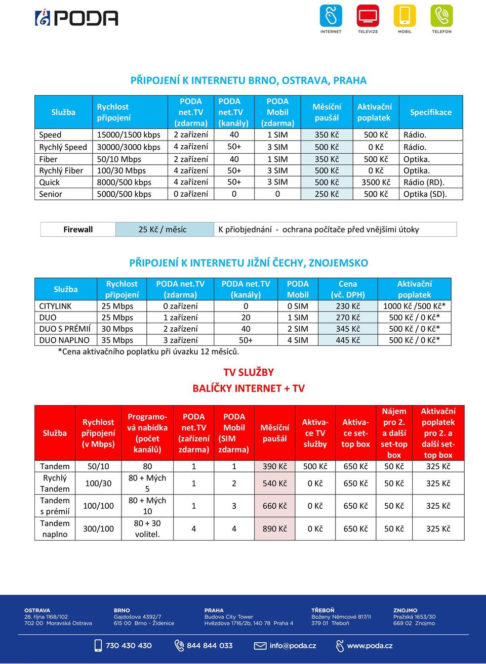 Fiber 50/10 Mbps 2 zařízení 40 1 SIM 350 Kč 500 Kč Optika. Rychlý Fiber 100/30 Mbps 4 zařízení 50+ 3 SIM 500 Kč 0 Kč Optika. Quick 8000/500 kbps 4 zařízení 50+ 3 SIM 500 Kč 3500 Kč Rádio (RD).