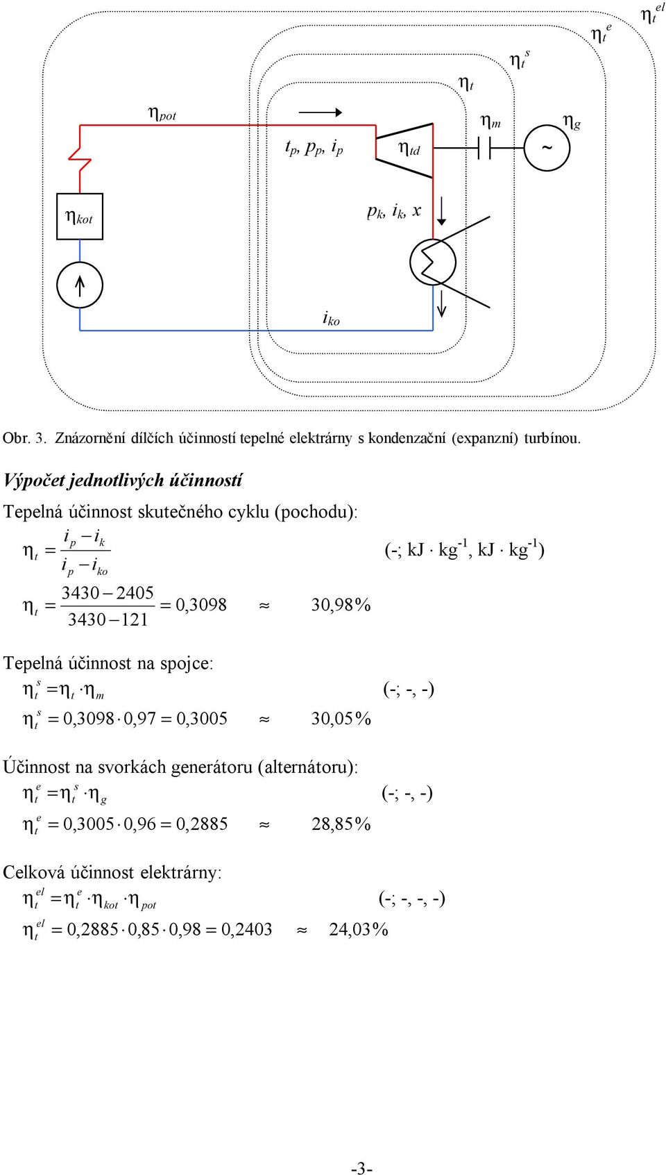 Výpoče jednolivých účinnosí Tepelná účinnos skuečného cyklu (pochodu): ip ik (-; kj kg -1, kj kg -1 ) i i p ko 3430 2405 0,3098