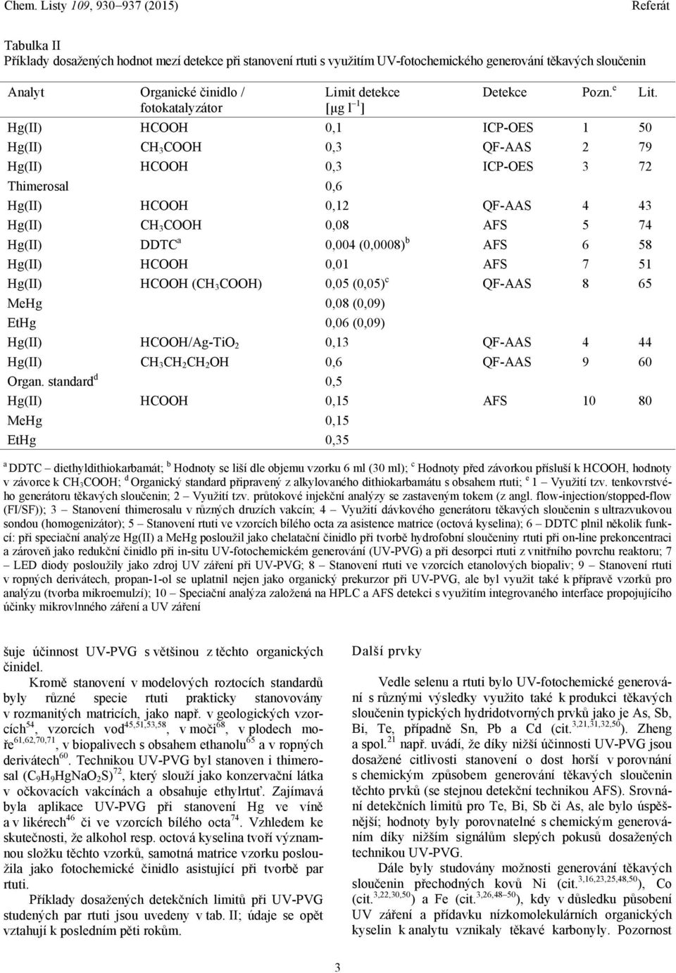 Hg(II) HCOOH 0,1 ICP-OES 1 50 Hg(II) CH 3 COOH 0,3 QF-AAS 2 79 Hg(II) HCOOH 0,3 ICP-OES 3 72 Thimerosal 0,6 Hg(II) HCOOH 0,12 QF-AAS 4 43 Hg(II) CH 3 COOH 0,08 AFS 5 74 Hg(II) DDTC a 0,004 (0,0008) b