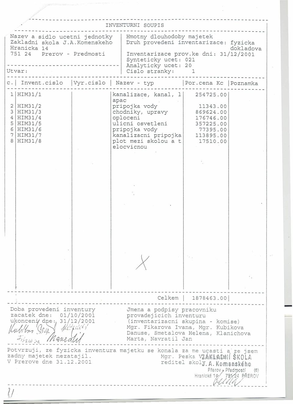 ! Invent. cislo!vyr. cislo! Nazev typ!por.cena Kc!Poznamka 1 HIM31/1 kanalizace, kanal, 1 254725.00 apac 2 HIM31/2 pripojka vody 11343.00 3 HIM31/3 chodniky, upravy 869624.