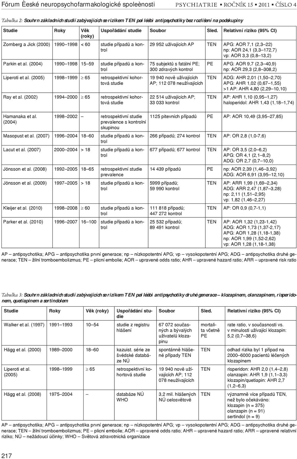 (2005) 1998 1999 65 retrospektivní kohortová studie Ray et al. (2002) 1994 2000 65 retrospektivní kohortová studie Hamanaka et al.