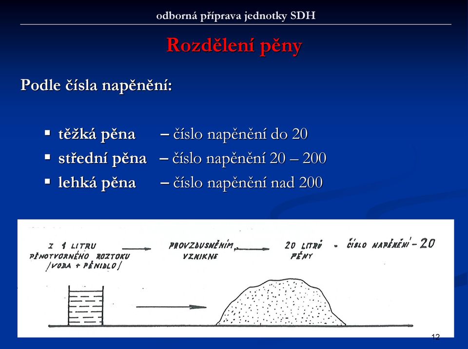 číslo napěnění do 20 střední pěna číslo