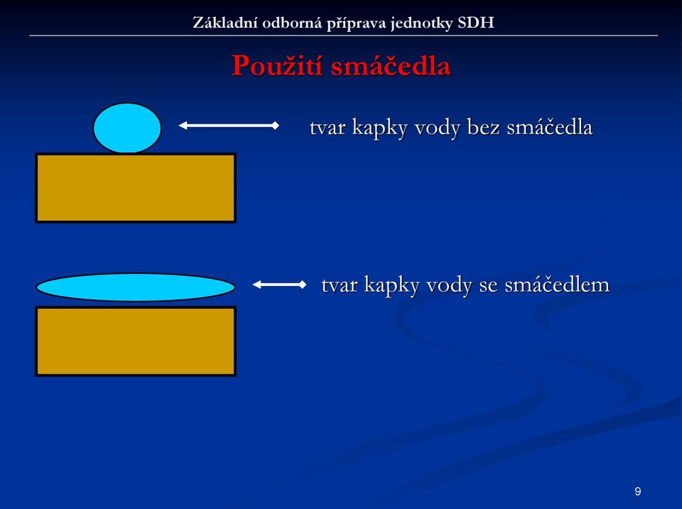 smáčedla tvar kapky vody bez