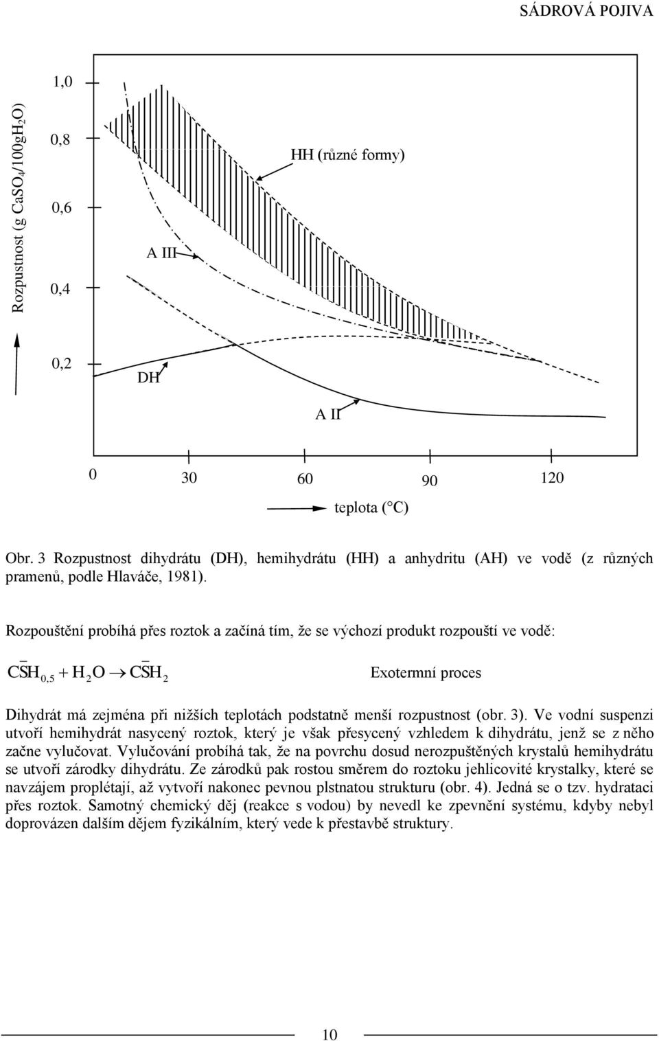 Rozpouštění probíhá přes roztok a začíná tím, že se výchozí produkt rozpouští ve vodě: CSH 0,5 H2O CSH 2 Exotermní proces Dihydrát má zejména při nižších teplotách podstatně menší rozpustnost (obr.