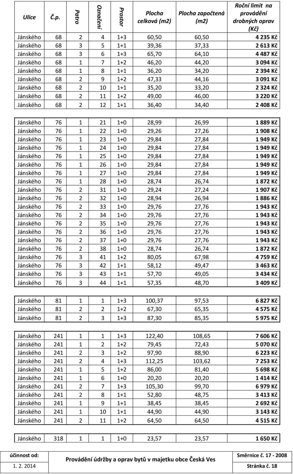 64,10 4 487 Kč Jánského 68 1 7 1+2 46,20 44,20 3 094 Kč Jánského 68 1 8 1+1 36,20 34,20 2 394 Kč Jánského 68 2 9 1+2 47,33 44,16 3 091 Kč Jánského 68 2 10 1+1 35,20 33,20 2 324 Kč Jánského 68 2 11