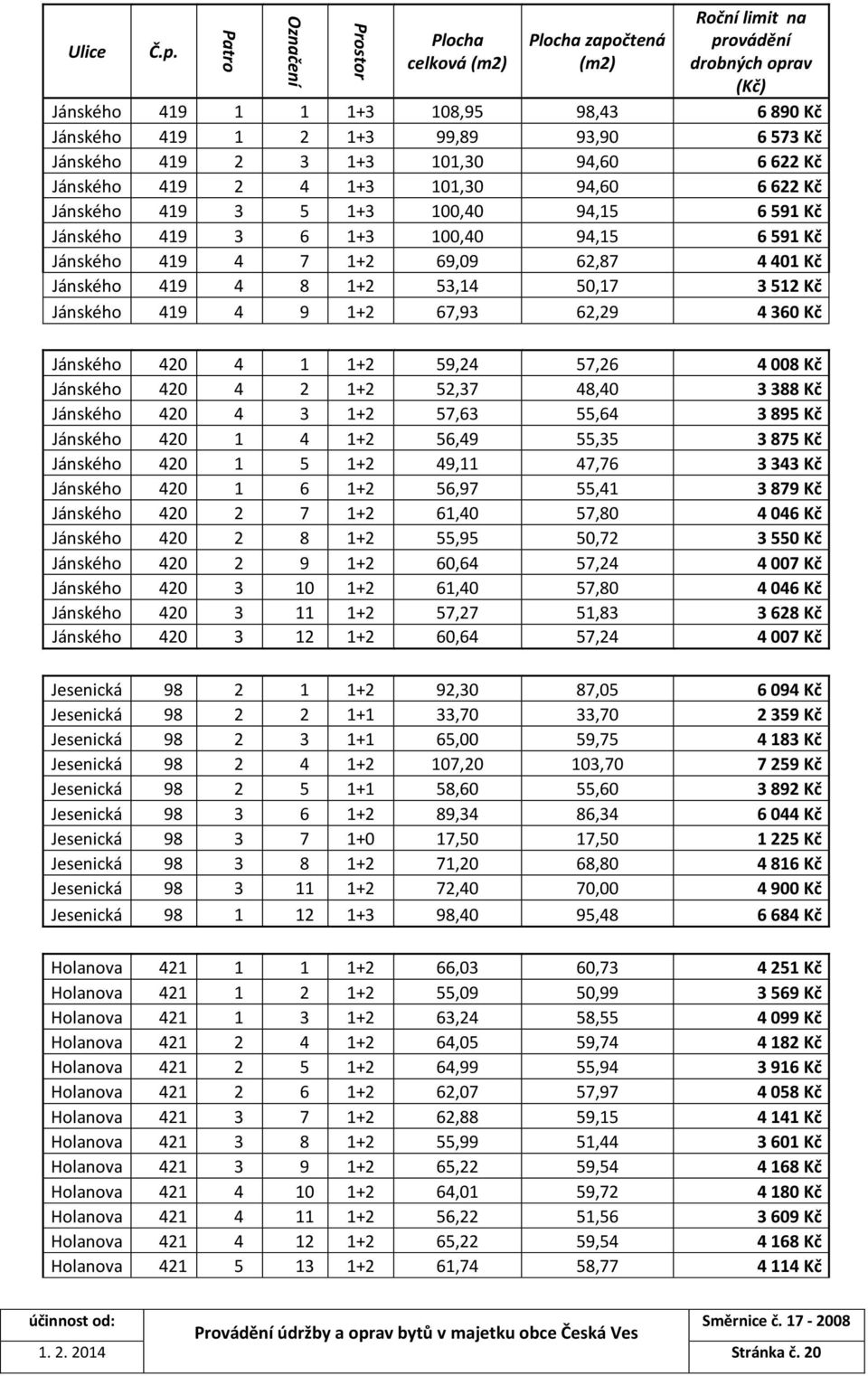 94,60 6 622 Kč Jánského 419 2 4 1+3 101,30 94,60 6 622 Kč Jánského 419 3 5 1+3 100,40 94,15 6 591 Kč Jánského 419 3 6 1+3 100,40 94,15 6 591 Kč Jánského 419 4 7 1+2 69,09 62,87 4 401 Kč Jánského 419