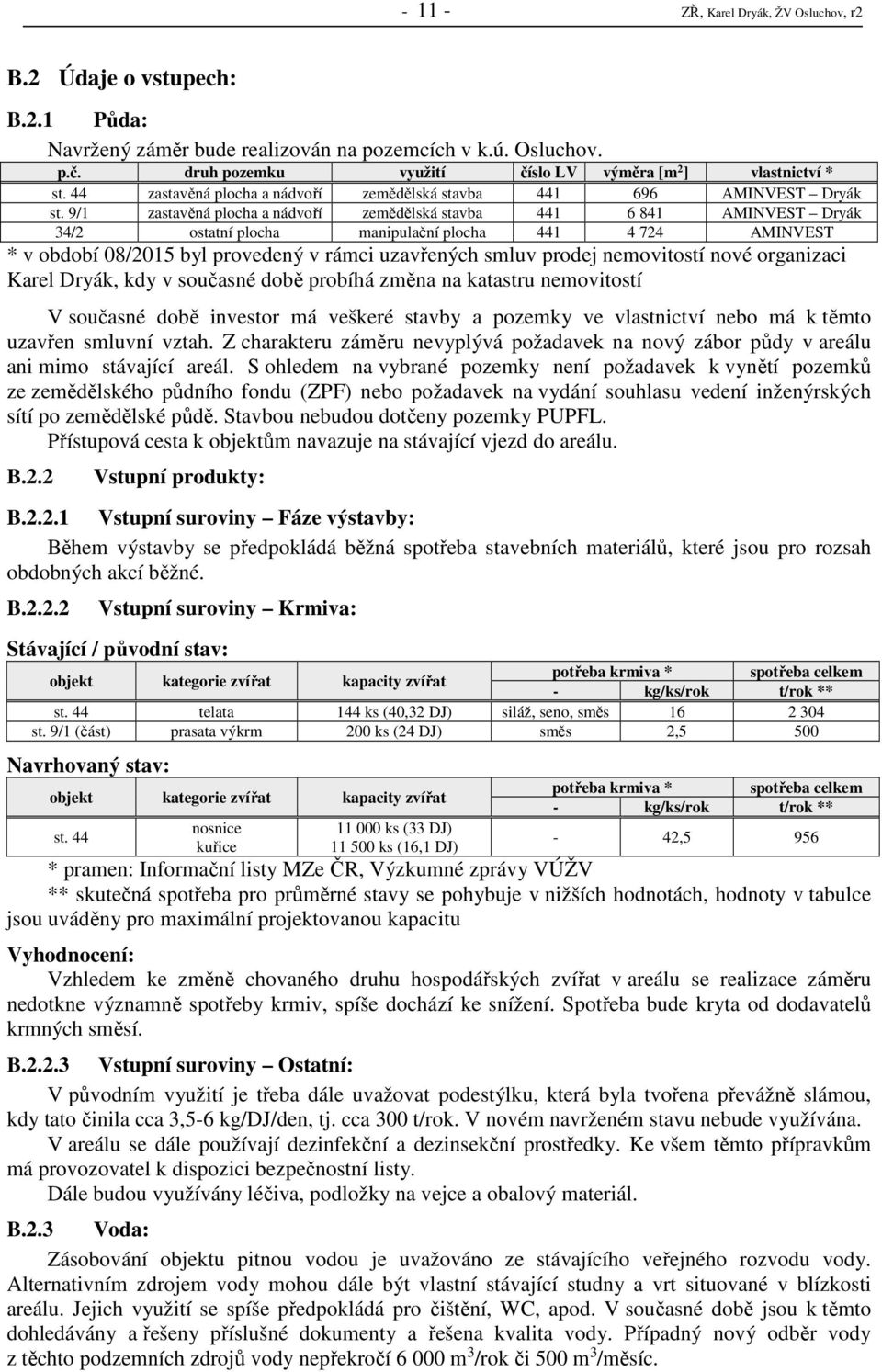 9/1 zastavěná plocha a nádvoří zemědělská stavba 441 6 841 AMINVEST Dryák 34/2 ostatní plocha manipulační plocha 441 4 724 AMINVEST * v období 08/2015 byl provedený v rámci uzavřených smluv prodej