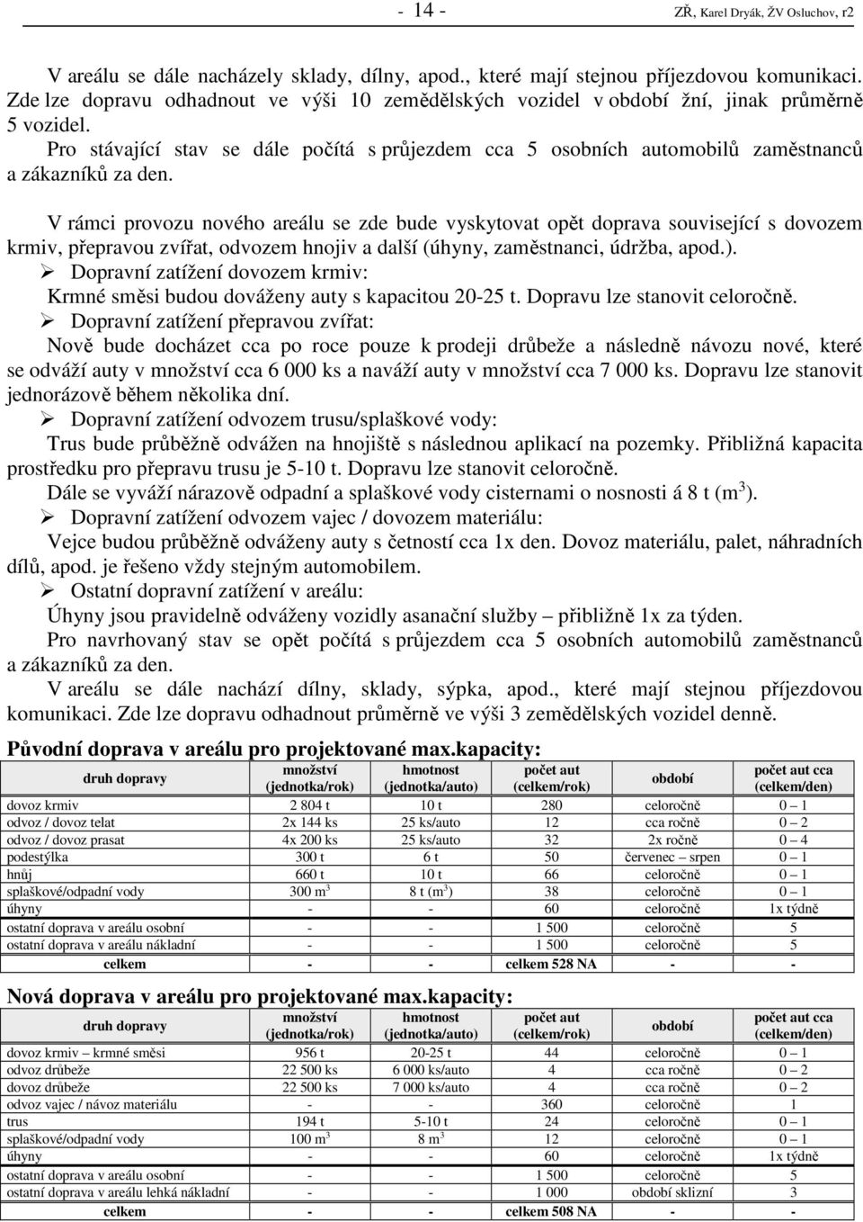 Pro stávající stav se dále počítá s průjezdem cca 5 osobních automobilů zaměstnanců a zákazníků za den.