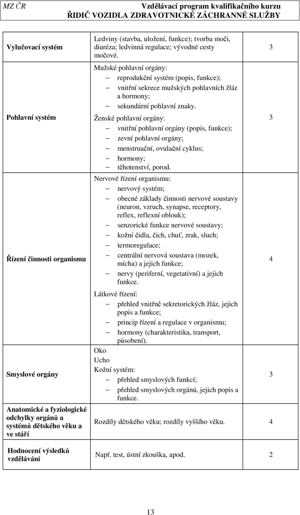 Ženské pohlavní orgány: vnitřní pohlavní orgány (popis, funkce); zevní pohlavní orgány; menstruační, ovulační cyklus; hormony; těhotenství, porod.