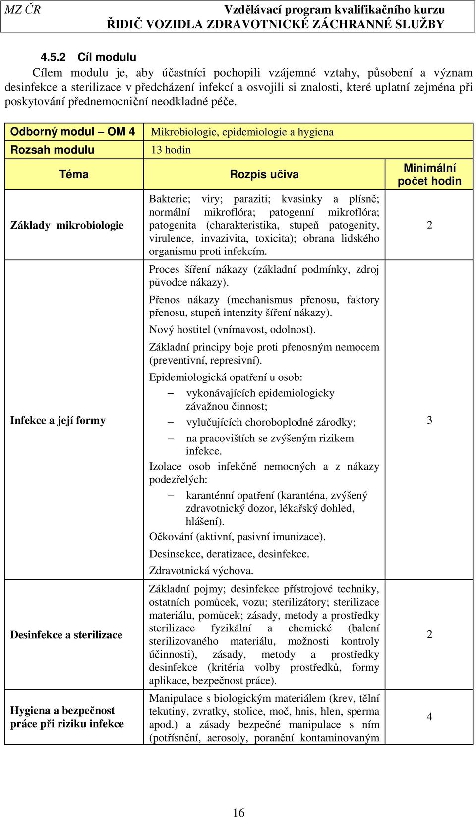 Odborný modul OM 4 Rozsah modulu Téma Základy mikrobiologie Infekce a její formy Desinfekce a sterilizace Hygiena a bezpečnost práce při riziku infekce Mikrobiologie, epidemiologie a hygiena 13 hodin