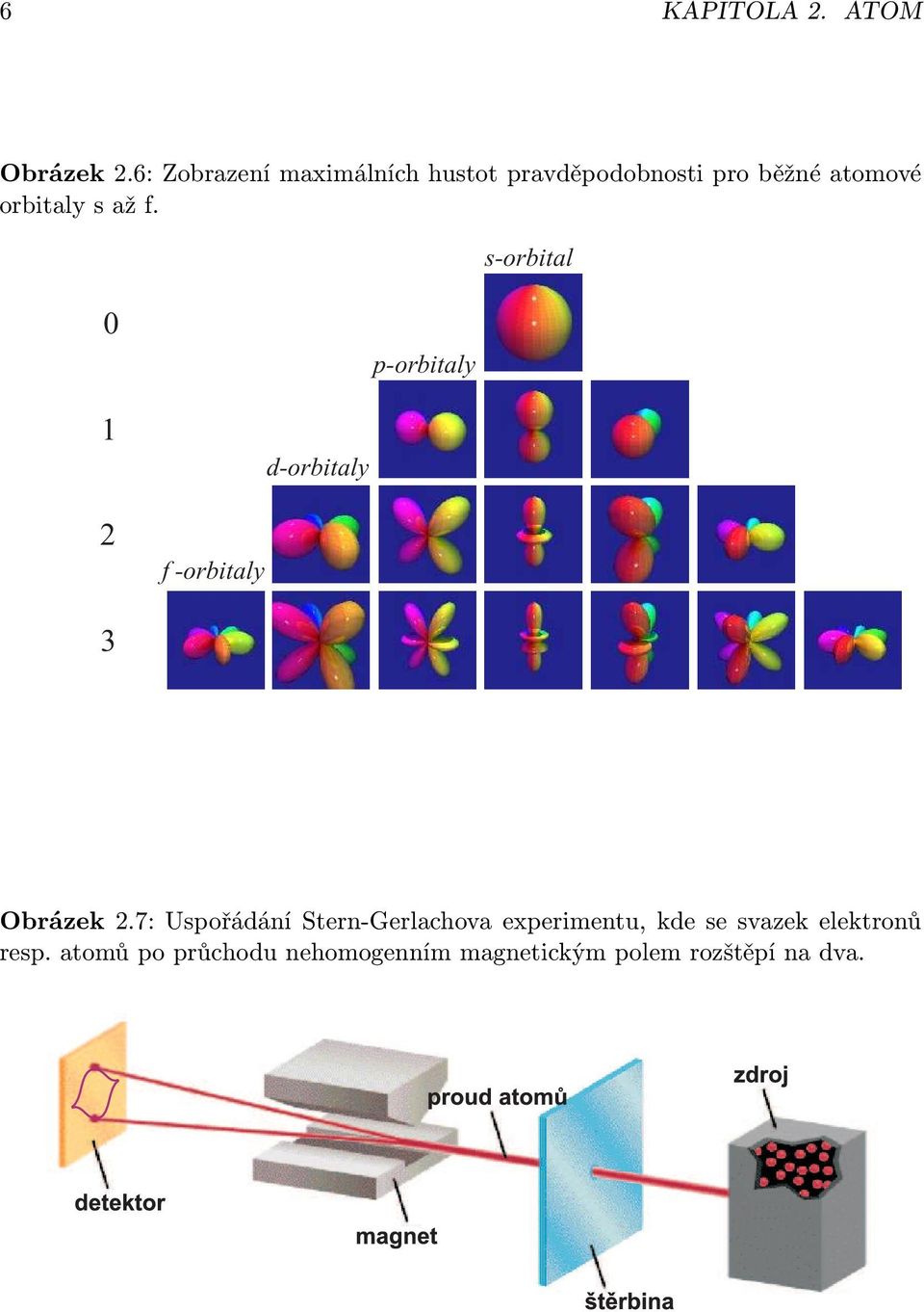 s-orbital l = 0 p-orbitaly l = 1 d-orbitaly l = 2 f -orbitaly l = 3 Obrázek 2.