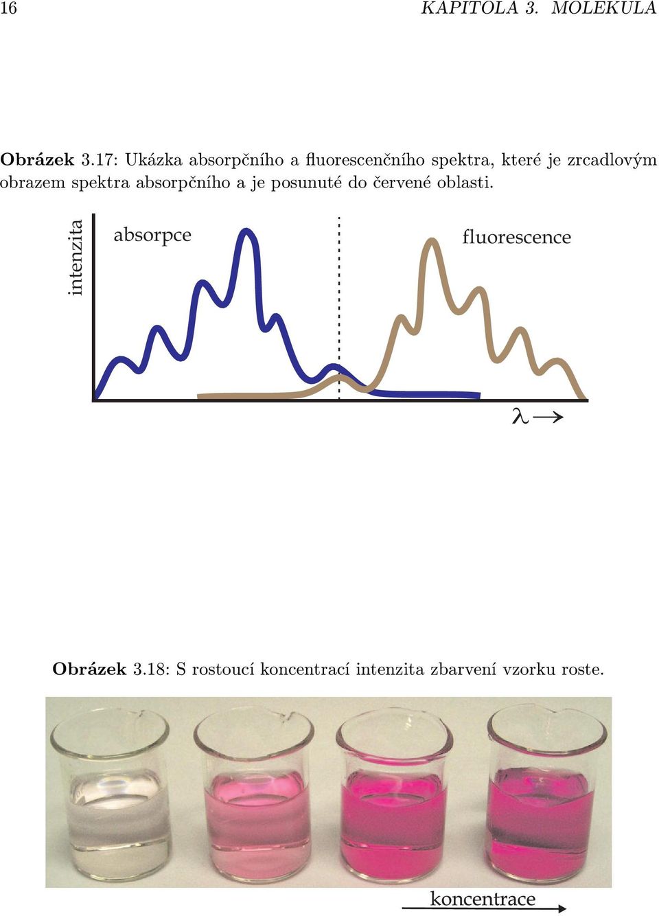 zrcadlovým obrazem spektra absorpčního a je posunuté do červené