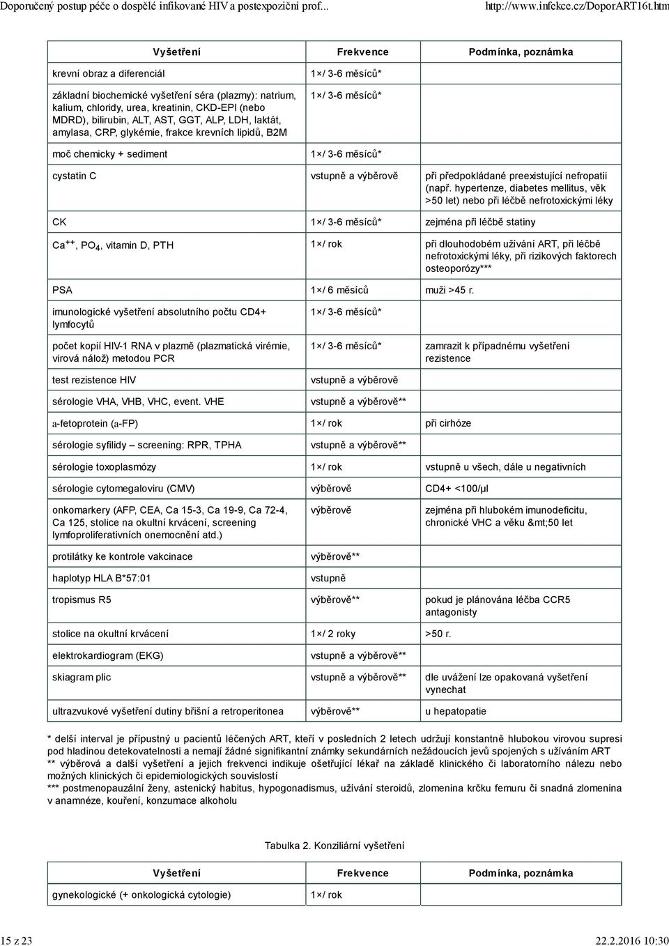 bilirubin, ALT, AST, GGT, ALP, LDH, laktát, amylasa, CRP, glykémie, frakce krevních lipidů, B2M moč chemicky + sediment 1 / 3-6 měsíců* 1 / 3-6 měsíců* 1 / 3-6 měsíců* cystatin C vstupně a výběrově