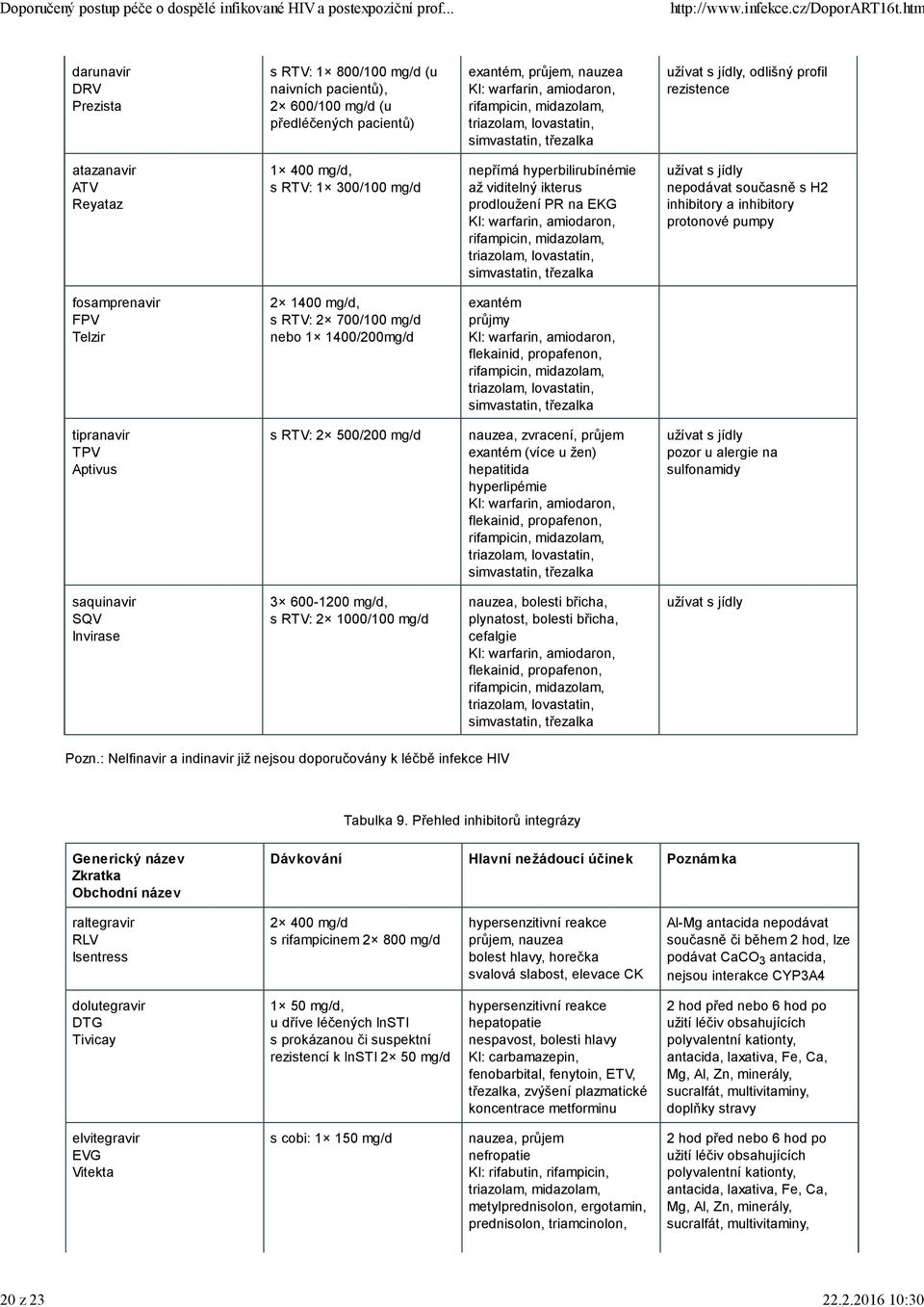 ikterus prodloužení PR na EKG KI: warfarin, amiodaron, rifampicin, midazolam, triazolam, lovastatin, simvastatin, třezalka užívat s jídly nepodávat současně s H2 inhibitory a inhibitory protonové