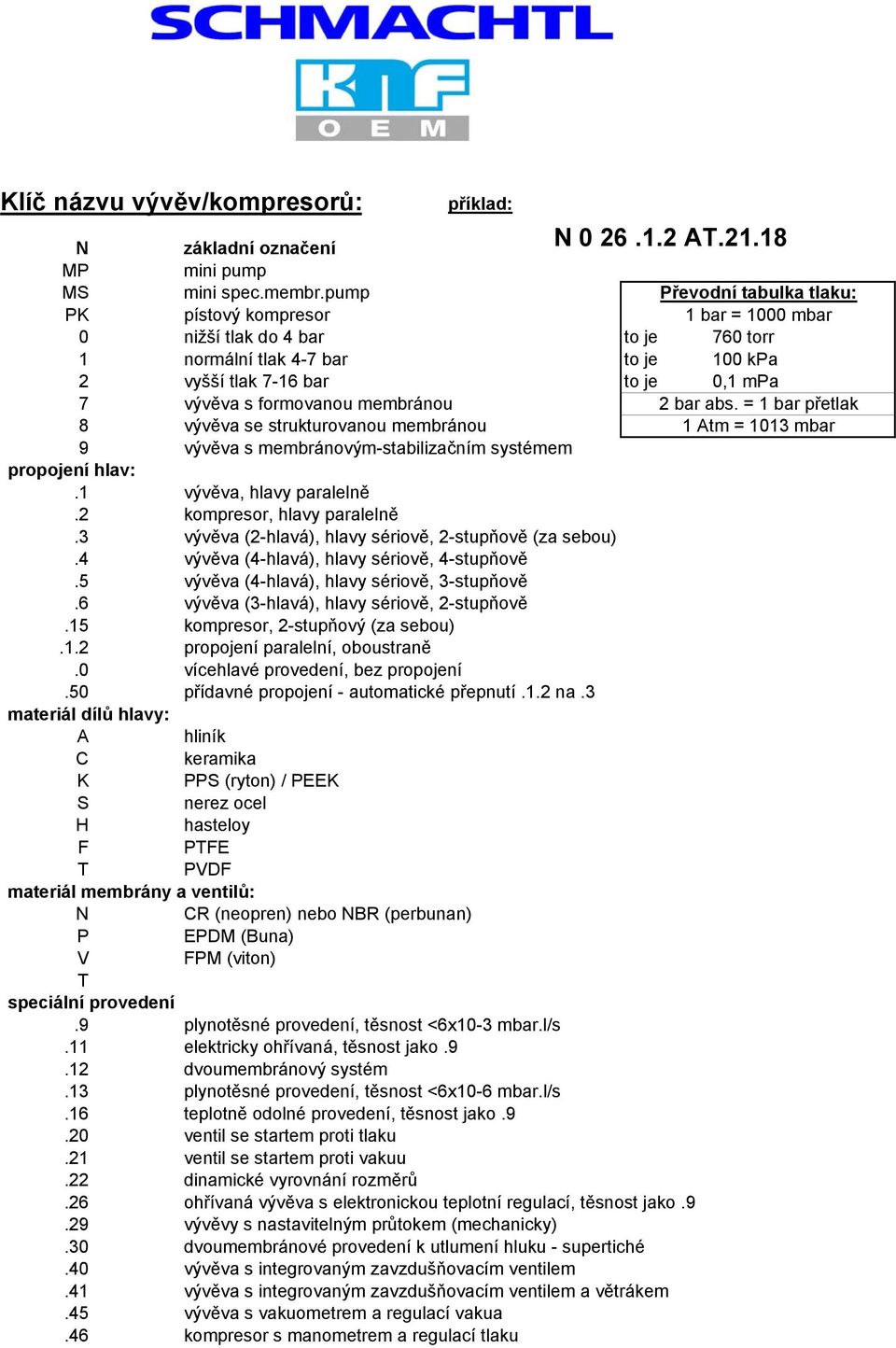 formovanou membránou 2 bar abs. = 1 bar 8 vývěva se strukturovanou membránou 1 Atm = 1013 mbar 9 vývěva s membránovým-stabilizačním systémem propojení hlav:.1 vývěva, hlavy paralelně.