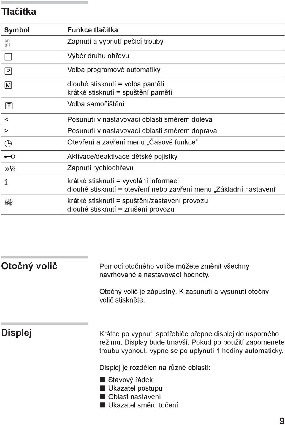 stisknutí = vyvolání informací dlouhé stisknutí = otevření nebo zavření menu Základní nastavení krátké stisknutí = spuštění/zastavení provozu dlouhé stisknutí = zrušení provozu Otočný volič Pomocí