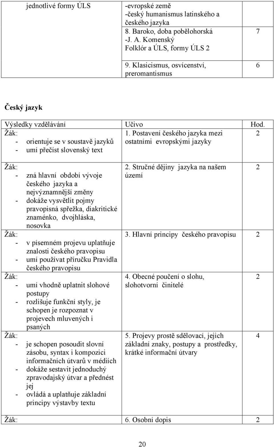 Postavení českého jazyka mezi 2 - orientuje se v soustavě jazyků ostatními evropskými jazyky - umí přečíst slovenský text - zná hlavní období vývoje českého jazyka a nejvýznamnější změny - dokáže