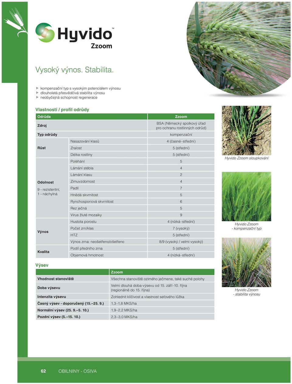 1 - náchylná Výnos Kvalita Nasazování klasů Zralost Délka rostliny Zzoom BSA (Německý spolkový úřad pro ochranu rostlinných odrůd) kompenzační 4 (časné střední) 5 (střední) 5 (střední) Poléhání 5