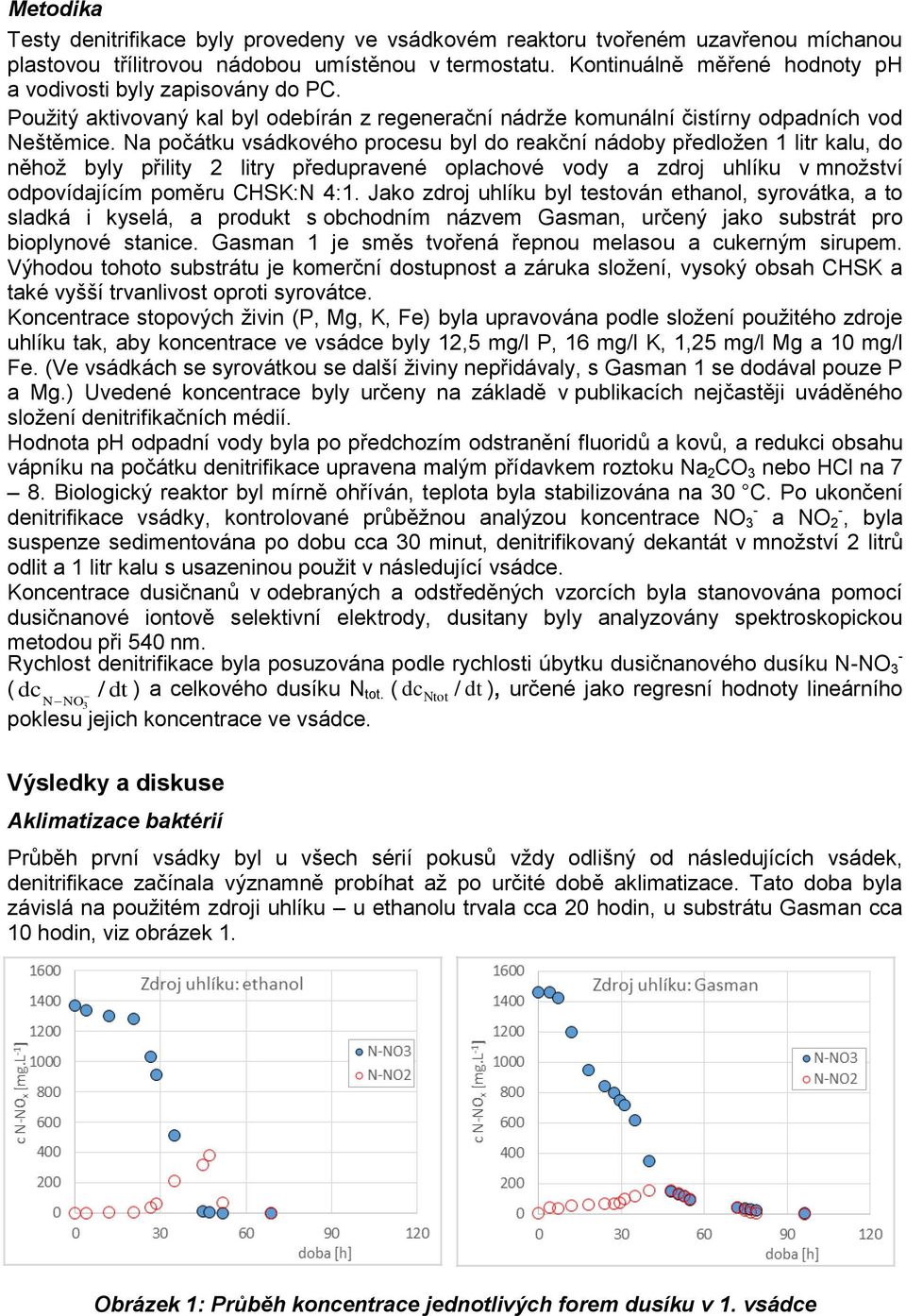 Na počátku vsádkového procesu byl do reakční nádoby předložen 1 litr kalu, do něhož byly přility 2 litry předupravené oplachové vody a zdroj uhlíku v množství odpovídajícím poměru CHSK:N 4:1.