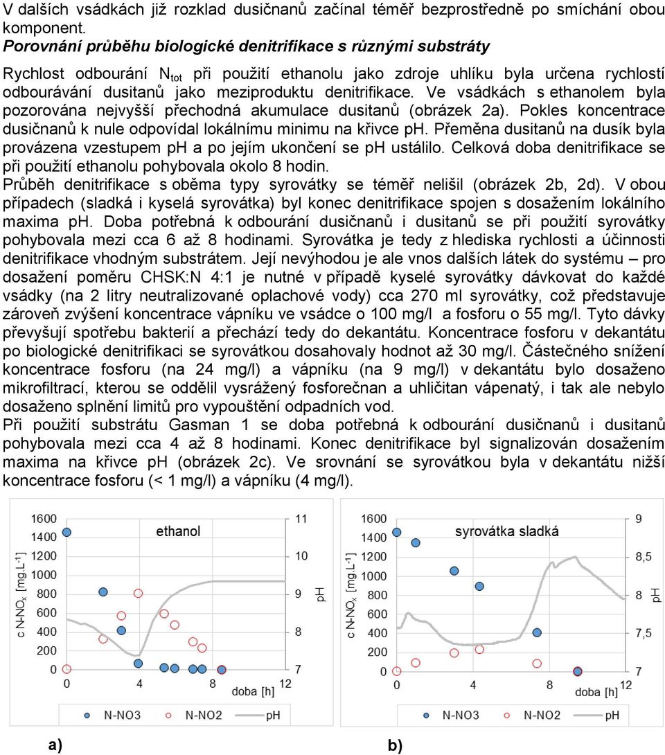 denitrifikace. Ve vsádkách s ethanolem byla pozorována nejvyšší přechodná akumulace dusitanů (obrázek 2a). Pokles koncentrace dusičnanů k nule odpovídal lokálnímu minimu na křivce ph.