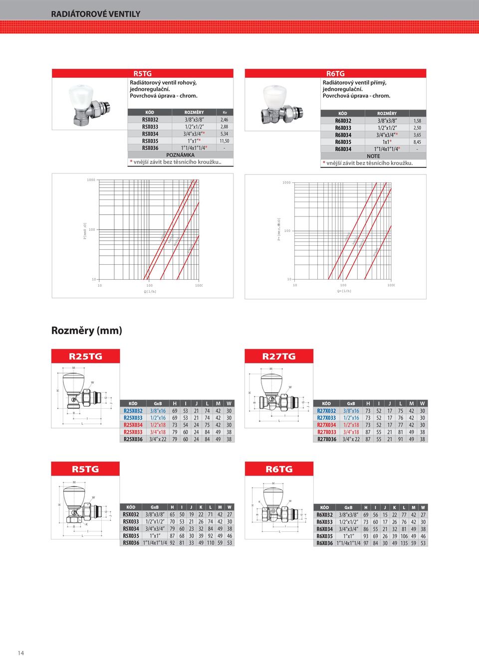 ROZMĚRY Kv R5X03 3/8 x3/8,46 R5X033 / x/,88 R5X034 3/4 x3/4 * 5,34 R5X035 x *,50 R5X036 /4x /4* - POZNÁMKA * vnější závit bez těsnícího kroužku.