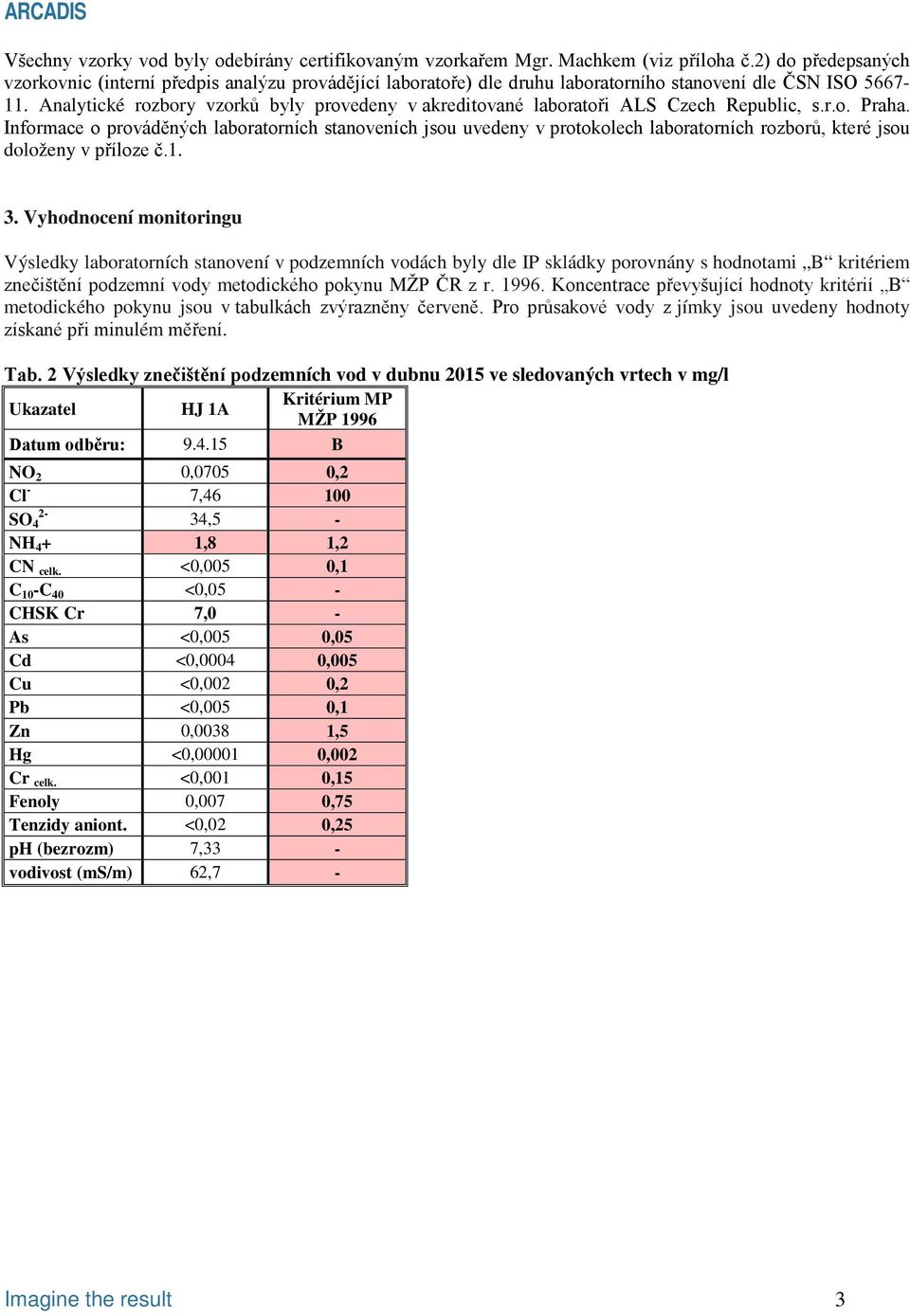 Analytické rozbory vzorků byly provedeny v akreditované laboratoři ALS Czech Republic, s.r.o. Praha.