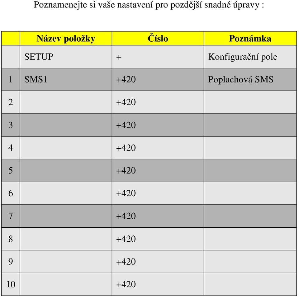 Konfigurační pole 1 SMS1 +420 Poplachová SMS 2 +420