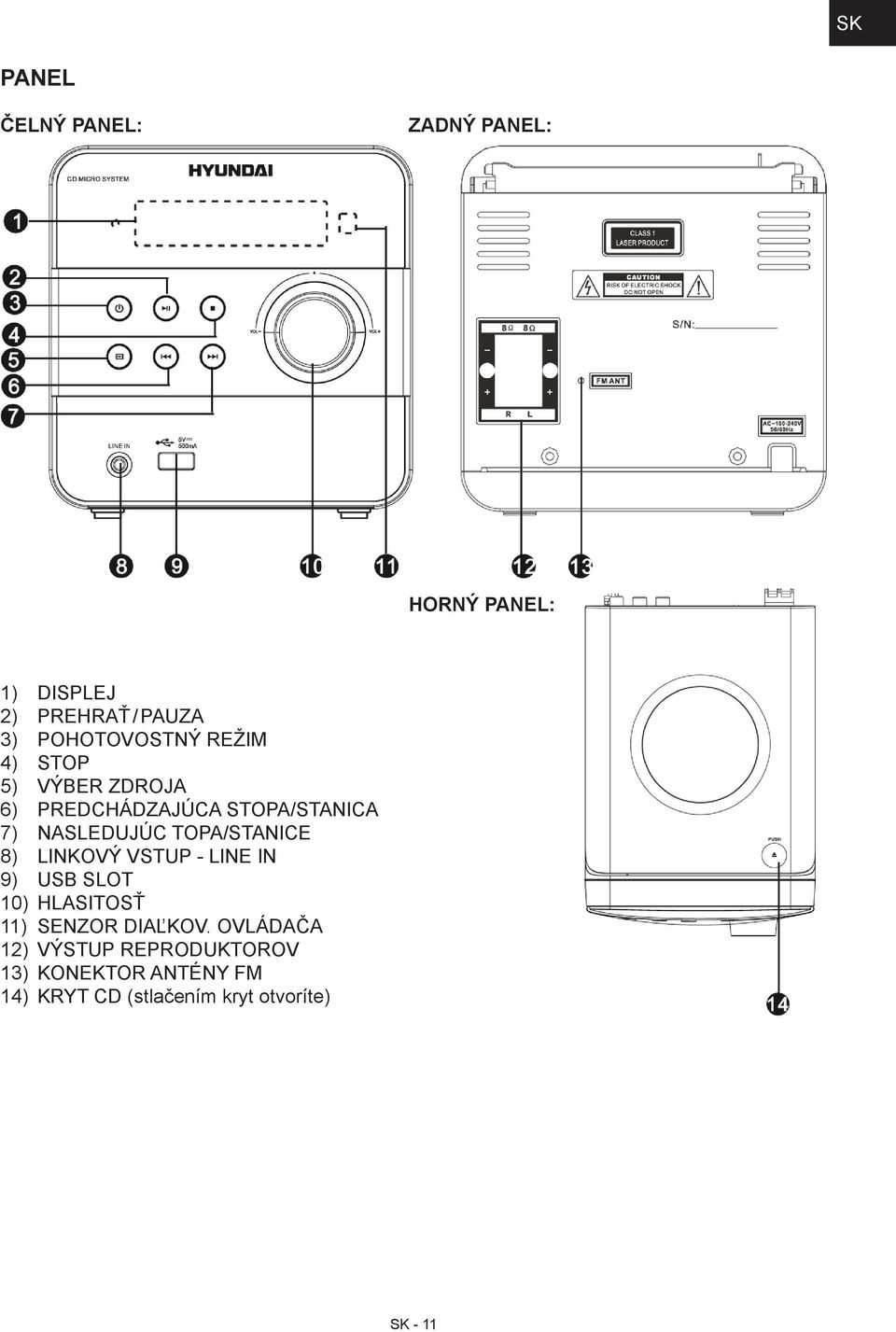 TOPA/STANICE 8) LINKOVÝ VSTUP - LINE IN 9) USB SLOT 10) HLASITOSŤ 11) SENZOR DIAĽKOV.