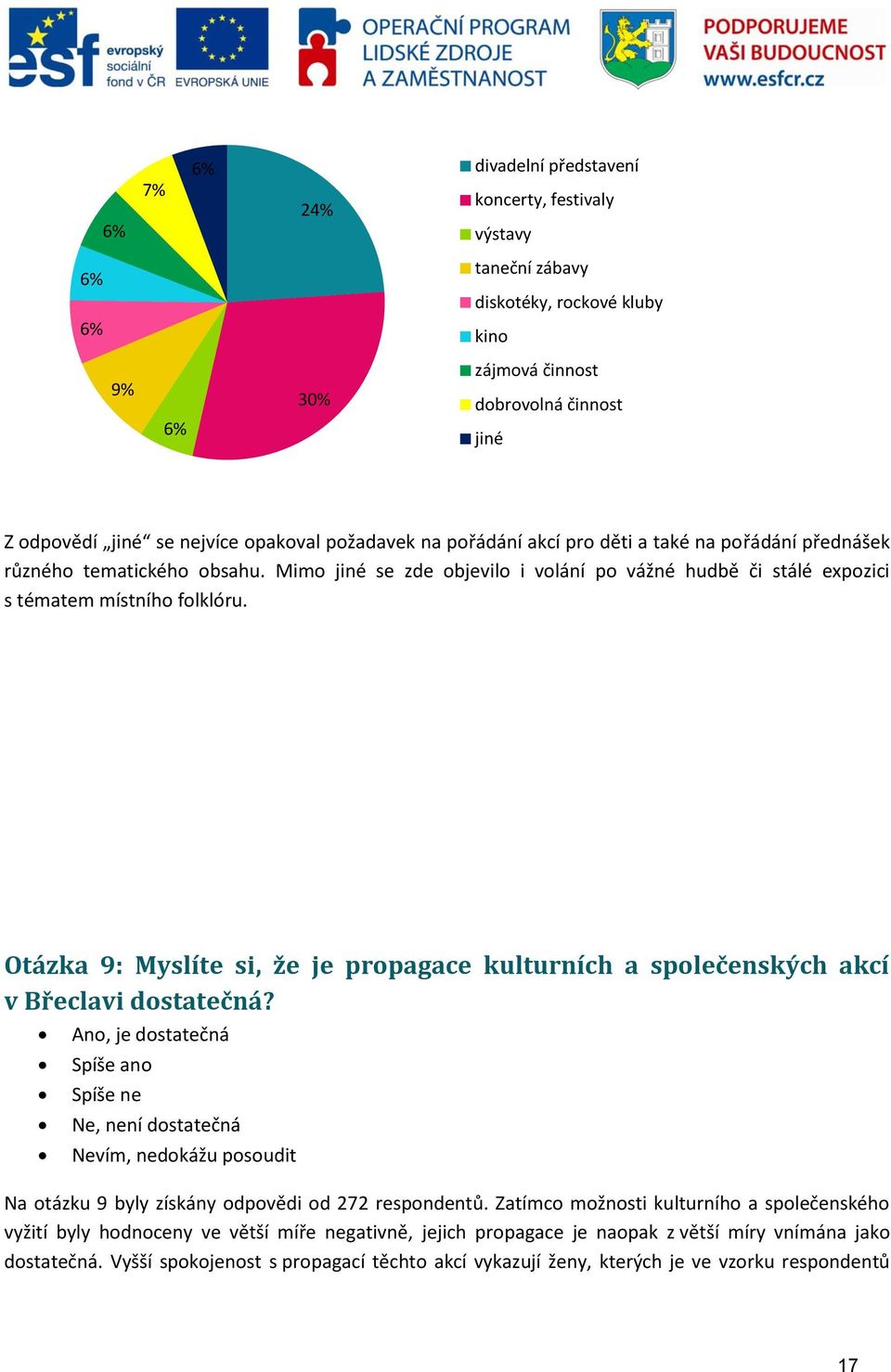 Otázka 9: Myslíte si, že je propagace kulturních a společenských akcí v Břeclavi dostatečná?