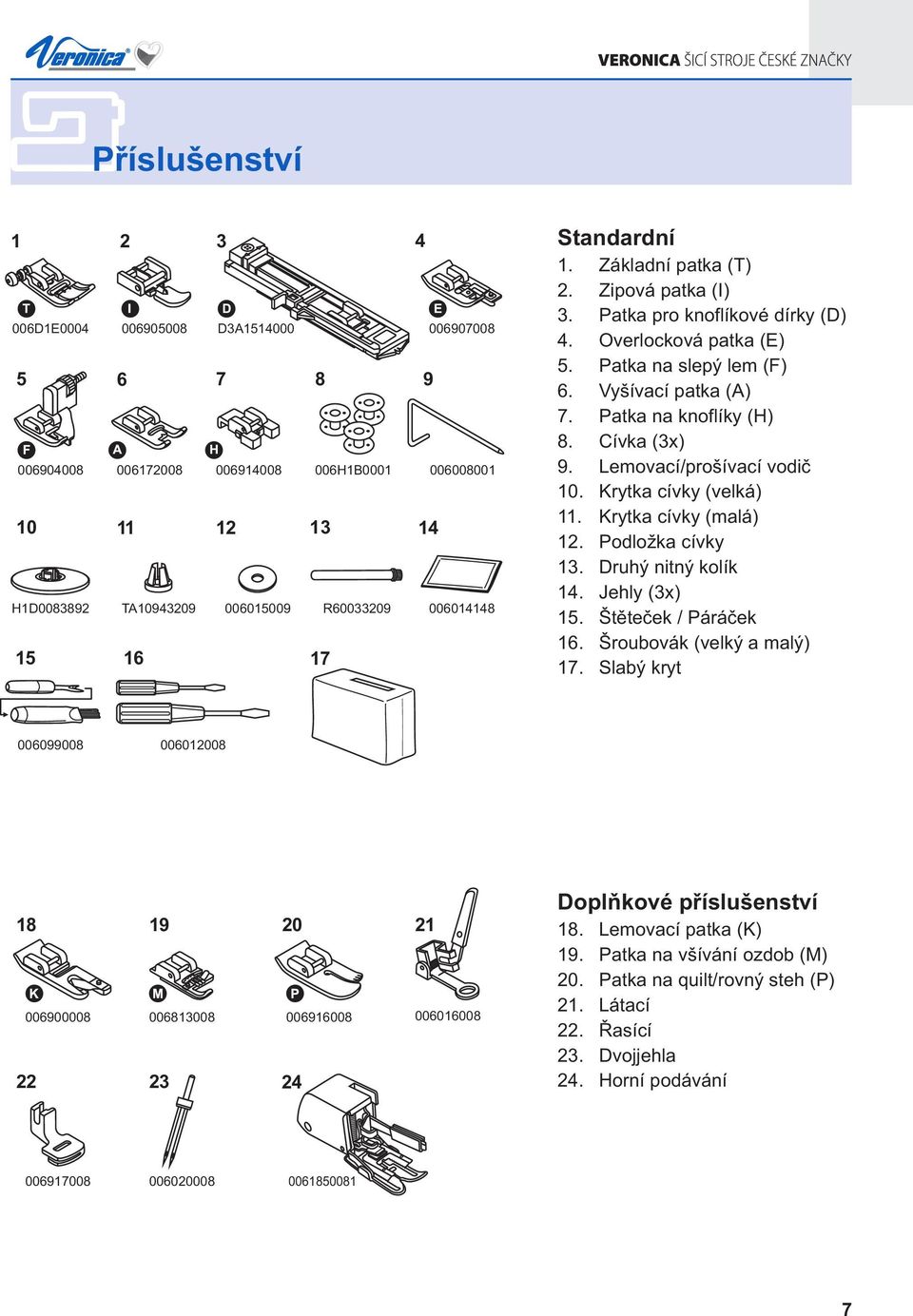 Patka na knoflíky (H) 8. Cívka (3x) 9. Lemovací/prošívací vodič 10. Krytka cívky (velká) 11. Krytka cívky (malá) 12. Podložka cívky 13. Druhý nitný kolík 14. Jehly (3x) 15. Štěteček / Páráček 16.