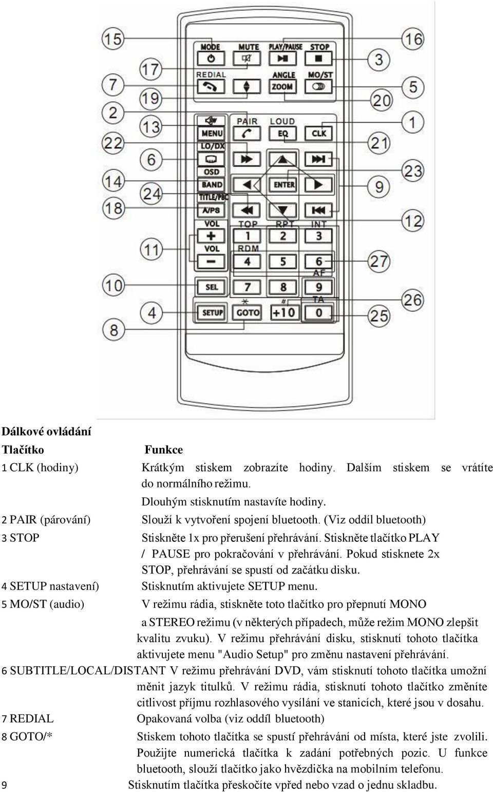 Pokud stisknete 2x STOP, přehrávání se spustí od začátku disku. 4 SETUP nastavení) Stisknutím aktivujete SETUP menu.