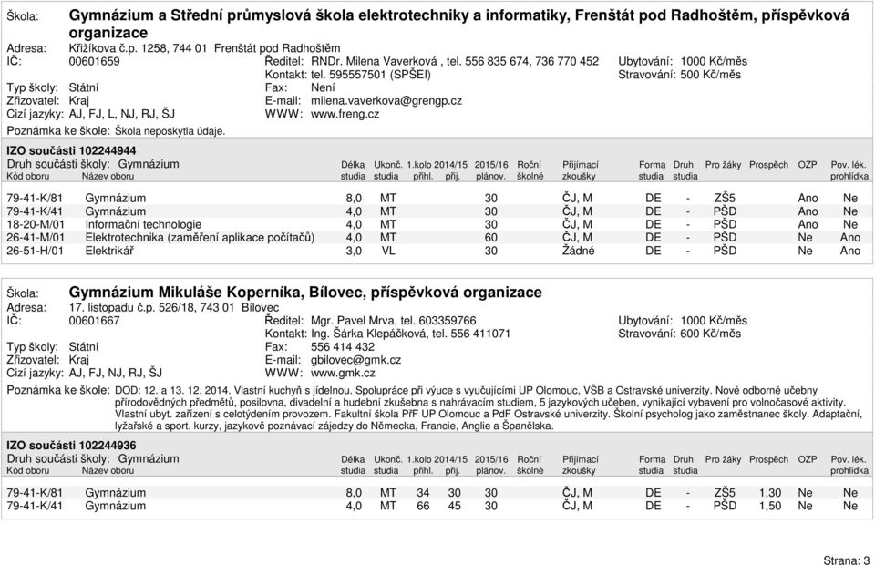 cz Poznámka ke škole: Škola neposkytla údaje.