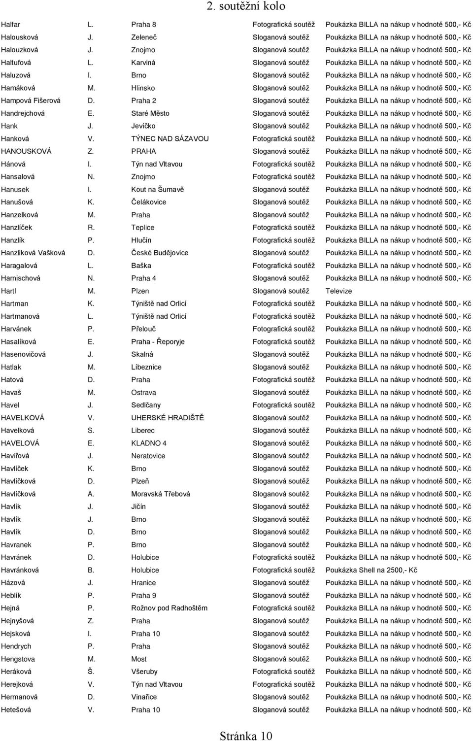 Brno Sloganová soutěž Poukázka BILLA na nákup v hodnotě 500,- Kč Hamáková M. Hlinsko Sloganová soutěž Poukázka BILLA na nákup v hodnotě 500,- Kč Hampová Fišerová D.